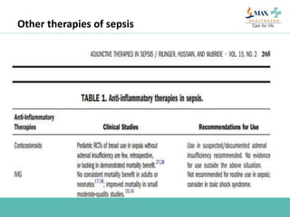 Other therapies of sepsis
 