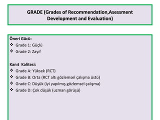 GRADE (Grades of Recommendation,AsessmentGRADE (Grades of Recommendation,Asessment
Development and Evaluation)Development and Evaluation)
Öneri Gücü:
 Grade 1: Güçlü
 Grade 2: Zayıf
Kanıt Kalitesi:
 Grade A: Yüksek (RCT)
 Grade B: Orta (RCT altı gözlemsel çalışma üstü)
 Grade C: Düşük (iyi yapılmış gözlemsel çalışma)
 Grade D: Çok düşük (uzman görüşü)
 