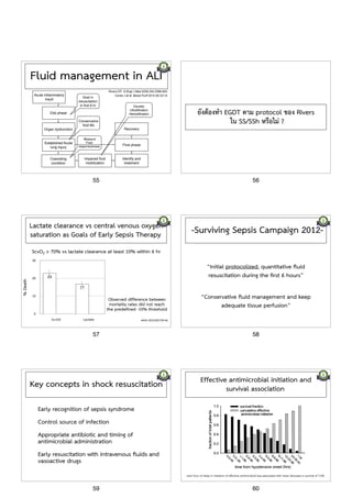 Fluid management in ALI 
Acute inflammatory 
insult 
Ebb phase 
Organ dysfunction 
Established Acute 
lung injury 
Coexisting 
condition 
Recovery 
Flow phase 
Identify and 
treatment 
Conservative 
fluid Mx 
Impaired fluid 
mobilization 
Rivers EP. N Engl J Med 2006;354:2598-600. 
Goal in 
resuscitation 
in first 6 hr Diuretic 
Ultrafiltration 
Hemofiltration 
Measure 
Fluid 
responsiveness 
Cerda J et al. Blood Purif 2010:29:331-8. 
55 
ยังต้องทำ EGDT ตาม protocol ของ Rivers 
ใน SS/SSh หรือไม่ ? 
56 
Lactate clearance vs central venous oxygen 
saturation as Goals of Early Sepsis Therapy 
ScvO2 > 70% vs lactate clearance at least 10% within 6 hr 
JAMA 2010;303:739-46. 
% Death 
30 
20 
10 
0 
17 
23 
ScvO2 Lactate 
Observed difference between 
mortality rates did not reach 
the predefined -10% threshold 
57 
-Surviving Sepsis Campaign 2012- 
“Initial protocolized, quantitative fluid 
resuscitation during the first 6 hours” 
“Conservative fluid management and keep 
adequate tissue perfusion” 
58 
Key concepts in shock resuscitation 
• Early recognition of sepsis syndrome 
• Control source of infection 
• Appropriate antibiotic and timing of 
antimicrobial administration 
• Early resuscitation with intravenous fluids and 
vasoactive drugs 
59 
Effective antimicrobial initiation and 
survival association 
each hour of delay in initiation of effective antimicrobial was associated with mean decrease in survival of 7.6% 
60 
 