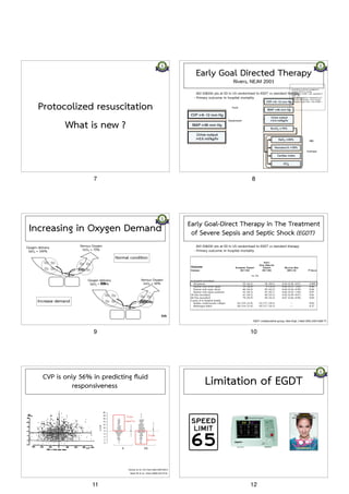 Protocolized resuscitation 
What is new ? 
7 
Early Goal Directed Therapy 
Rivers, NEJM 2001 
fluid 500 ml q 30 min crystalloid to 
achieve CVP 8-12 mmHg 
Vasopressor if MAP <=65, vasodilator if 
MAP > 90 
DBT 25 mcg/kg/min, increased by 2.5 
q 30 min until ScvO2 > 70 or max 20, 
decrease or stop if HR > 120 or MAP < 
65 
- 263 SS&SSh pts at ED in US randomised to EGDT vs standard therapy 
- Primary outcome: In hospital mortality 
Fluid 
Vasopressor 
RBC 
Inotrope 
8 
Increasing in Oxygen Demand 
Normal condition 
Oxygen delivery 
SaO2 = 100% 
o2 o2 
o2 o2 
Venous Oxygen 
SvO2 = 75% 
o2 o2 
co2 o2 
Oxygen delivery 
SaO2 = co 
100% 
o2 o2 
o2 o2 
Venous Oxygen 
SvO2 = 50% 
o2 o2 
co2 
Increase demand co2 
co 
co2 
9 
Early Goal-Direct Therapy in The Treatment 
of Severe Sepsis and Septic Shock (EGDT) 
- 263 SS&SSh pts at ED in US randomised to EGDT vs standard therapy 
- Primary outcome: In hospital mortality 
Outcome 
EGDT collaborative group, New Engl J Med 2001,345:1368-77. 
10 
CVP is only 56% in predicting fluid 
responsiveness 
Osman et al. Crit Care Med 2007;35(1) 
Marik PE et al. Chest 2008;134:172-8. 
11 
Limitation of EGDT 
12 
 