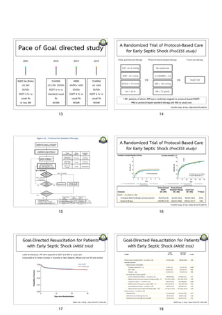 Pace of Goal directed study 
2001 2014 2014 2015 
EGDT by Rivers 
US 263 
SS/SSh 
EGDT 6 hr vs 
usual Rx 
In Hos MR 
ProCESS 
US 1351 SS/SSh 
EGDT 6 hr vs 
standard usual 
Rx 
60-MR 
ARISE 
ANZICs 1600 
SS/SSh 
EGDT 6 hr vs 
usual Rx 
90-MR 
ProMISe 
UK 1260 
SS/SSh 
EGDT 6 hr vs 
usual Rx 
90-MR 
13 
A Randomized Trial of Protocol-Based Care 
for Early Septic Shock (ProCESS study) 
Protocol-based standard therapy 
SI (HR/SBP) ≤ 0.8 
Early goal directed therapy 
Usual care therapy 
1341 patients, of whom 439 were randomly assigned to protocol-based EGDT, 
446 to protocol-based standard therapy, and 456 to usual care 
ProCESS Study. N Engl J Med 2014;370:1683-93. 
No central line 
SBP ≥ 100 mmHg 
HB ≥ 7.5 gm/dL 
CVP ≥ 8-12 mmHg 
MAP ≥ 65 mmHg 
SCVO2 ≥ 70 mmHg 
Hct ≥ 30 % 
vs vs Usual Care 
14 
SI = HR/SBP 
*Time 
Sensitive target 
Time 
allowed7 Corrective 
action 
Fluid bolus 
(500-1000 ml) 20 minutes 3rd IV or 
central line 
Initial fluid 
bolus (2L) 1 hour 3rd IV or 
central line 
SBP ≥ 100 
mmHg 1 hour Vasopressors 
-Fluid overload by clinical Dx: JVD, rales, drop in SpO2 
-Definition of hypoperfusion: MAP < 65 despite SBP > 100, 
arterial lactate 4, mottled skin, oliguria and altered sensorium 
15 
A Randomized Trial of Protocol-Based Care 
for Early Septic Shock (ProCESS study) 
ProCESS Study. N Engl J Med 2014;370:1683-93. 
16 
Goal-Directed Resuscitation for Patients 
with Early Septic Shock (ARISE trial) 
• 1,600 enrolled pts, 796 were assigned to EGDT and 804 to usual care 
• Conducted at 51 enters (mostly in Australia or New Zealand, 3#care and not 3# care centre) 
ARISE trial. N Engl J Med 2014;371:1496-506. 
17 
Goal-Directed Resuscitation for Patients 
with Early Septic Shock (ARISE trial) 
ARISE trial. N Engl J Med 2014;371:1496-506. 
18 
 