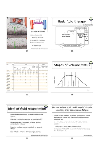 A) Normal endothelial 
glycocalyx (EG) layer 
B) Damaged EG in sepsis etc. 
C) Transvascular exchange 
by Starling’s Law 
Resuscitation fluid. New Engl J Med 2013,369:1243-51. 
c 
Qf = Kf [(Pc - Pi) - ơ (¶c-¶i)] 
31 
Basic fluid therapy 
Intracellular 
40% of BW 
Intra 
vascu 
lar 
5 % 
of 
BW 
Interstitial 
15 % of 
Extra cellular 
20% of BW 
BW 
BP,HR,UOP,CVP 
Thirst 
skin tugor, mucosa 
Osmotic (oncotic) and hydrostatic pressure 
32 
33 
Stages of volume status 
Volume status 
Time 
Resuscitation 
Optimization 
Stabilization 
Deescalation 
34 
Ideal of fluid resuscitation 
• Predictable and sustained increase in intravascular 
volume 
• Chemical composition as close as possible to ECF 
• Metabolized and completely excreted without 
accumulation in tissue 
• Does not produce adverse metabolic or systemic 
effects 
• Cost-effective in terms of improving outcomes 
Resuscitation fluid. New Engl J Med 2013,369:1243-51. 
35 
Normal saline: toxic to kidney? Chloride 
solutions may cause renal failure 
• Chloride rich fluid (0.9% NSS, 4% gelatine, 4% albumin) vs Chloride 
restrictive fluids (chloride poor 20% albumin, Hartmann solution, 
Plasma-lyte 148) 
• Serum Creatinine was higher in chloride rich fluid than chloride 
restriction 
• 22.6 (17.5-27.7) vs 14.8 (9.8-19.9) umol/L; p=0.03 
• Severity stage of AKI and RRT was lower in chloride restriction group 
than chloride rich fluid 
JAMA 2012;308:1566-72. 
36 
 