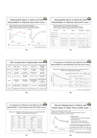 Hydroxyethyl Starch or Saline for Fluid 
Resuscitation in Intensive Care (CHEST trials) 
-7000 pts admitted to ICU in Australia & New Zealand 
-6% HES 130/0.4 vs 0.9% NaCl for fluid resuscitation until D/C 
-Primary outcome: Death, secondary outcome: AKI-I & F and RRT 
CHEST Trail, NJEM 2012,367:1901-11. 
43 
Hydroxyethyl Starch or Saline for Fluid 
Resuscitation in Intensive Care (CHEST trials) 
-7000 pts admitted to ICU in Australia & New Zealand 
-6% HES 130/0.4 vs 0.9% NaCl for fluid resuscitation until D/C 
-Primary outcome: Death, secondary outcome: AKI-I & F and RRT 
Outcome HES Saline RR (95%CI) P value 
Death at day 90 - 
no.total no. (%) 597/3315 (18.0) 566/3336 (17.0) 1.06 (0.96-1.18) 0.26 
Renal outcome 
RIFLE-R 1788/3309 (54.0) 1912/3335 (57.3) 0.94 (0.90-0.98) 0.007 
RIFLE-I 1130/3265 (34.6) 1253/3300 (38.0) 0.91 (0.85-0.97) 0.005 
RIFLE-F 336/3243 (10.4) 301/3263 (9.2) 1.12 (0.97-1.3) 0.12 
Use RRT 235/3352 (7.0) 196/3375 (5.8) 1.21 (1.00-1.45) 0.04 
CHEST Trail, NJEM 2012,367:1901-11. 
44 
HES increased AKI in Sepsis/septic shock 
Trial VISEP study 6S Trial CHEST Trial CRYSTMAS 
study 
Intervention 10%HES 200/0.5 
vs RLS 
6%HES 130/0.42 
vs RA 
6%HES 130/0.4 
vs 0.9%NSS 
0.6%HES130/0.4 
vs 0.9%NSS 
Population 537 pts with 
Severe sepsis 
798 pts with 
Severe sepsis in ICUs 
7000 pts within ICU 
(fluid ressus) 
196 pts with 
Severe sepsis 
Outcome Death at 28 days Death or ESKD 
at 90 days Death within 90 days Volume and time to 
reach HDS 
Results 
81/261 (31%) vs 
51/272 (18%), 
p 0.001 
201/398 (51%) vs 
172/400 (43%), 
p = 0.03 
Death Not significant, 
RRT 235/3352 (7%) vs 
196/3375 (5.8%), 
p = 0.04 
Less HES volume was 
used to reach HDS vs 
NSS 
AKI 24.5% vs 20%, 
p = 0.454 
Conclusion HES was harmful, 
increased risk of AKI 
HES increased risk of 
death and RRT HES increased RRT Less volume to reach 
HDS by HES vs NSS 
Journal NEJM2008;358:125-39. NEJM2012;367:124-34. NEJM2012;367:1901-11. Crit Care2012;16:R94. 
45 
A Comparison of Albumin and Saline for Fluid 
Resuscitation in the Intensive Care Unit (SAFE study) 
: There were 726 deaths in the albumin group as compared with 729 
deaths in the saline group at 28 days 
Outcome Albumin Saline RR 
(95%CI) 
P 
value 
Status at 28 days - no./total (%) 
Dead 726/3473 
(20.9) 
729/3460 
(21.1) 
0.99 
(0.91-1.09) 0.87 
SAFE study. N Engl J Med 2004;350:2247-56. 
Alive in 
ICU 
111/3473 
(3.2) 
87/3460 
(2.5) 
1.27 
(0.96-1.68) 0.09 
Alive in 
hosital 
793/3473 
(22.8) 
848/3460 
(24.5) 
0.93 
(0.86-1.01) 0.10 
46 
A Comparison of Albumin and Saline for Fluid 
Resuscitation in the Intensive Care Unit (SAFE study) 
: There were 726 deaths in the albumin group as compared with 729 
deaths in the saline group at 28 days 
SAFE study. N Engl J Med 2004;350:2247-56. 
47 
Albumin Replacement in Patients with 
Severe Sepsis or Septic Shock (ALBIOS study) 
-1818 pts with SS admitted to 100 ICU in Italy 
-20% Albumin and crystalloid vs crystalloid alone (keep Alb>3g/dL until D/C) 
-Primary outcome: Death from any cause at 28 days 
In albumin group 
• Greater proportion reached the targeted 
MAP within 6 hours 
• During the first 7 days, higher MAP, 
whereas lower HR and net fluid balance 
1121 patients with septic shock showed 
significantly lower mortality at 90 days in 
the albumin group than in the crystalloid 
group. 
ALBIOS study. N Engl J Med 2014;370:1412-21. 
48 
 