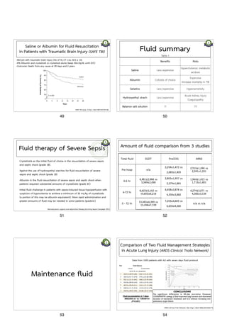 Saline or Albumin for Fluid Resuscitation 
in Patients with Traumatic Brain Injury (SAFE TBI) 
-460 pts with traumatic brain injury (Hx of HI, CT +ve, GCS ≤ 13) 
-4% Albumin and crystalloid vs crystalloid alone (keep Alb>3g/dL until D/C) 
-Outcome: Death from any cause at 28 days and 2 years 
SAFE TBI study. N Engl J Med 2007;357:874-84. 
49 
Fluid summary Table 1 
Benefits Risks 
Saline Less expensive Hypercholemic metabolic 
acidosis 
Albumin Colloids of choice Expensive 
Increase mortality in TBI 
Gelatins Less expensive Hypersensitivity 
Hydroxyethyl strach Less expensive Acute kidney injury 
Coagulopathy 
Balance salt solution ?? ??? 
50 
Fluid therapy of Severe Sepsis 
1. Crystalloids as the initial fluid of choice in the resuscitation of severe sepsis 
and septic shock (grade 1B). 
2. Against the use of hydroxyethyl starches for fluid resuscitation of severe 
sepsis and septic shock (grade 1B) 
3. Albumin in the fluid resuscitation of severe sepsis and septic shock when 
patients required substantial amounts of crystalloids (grade 2C) 
4. Initial fluid challenge in patients with sepsis-induced tissue hypoperfusion with 
suspicion of hypovolemia to achieve a minimum of 30 mL/kg of crystalloids 
(a portion of this may be albumin equivalent). More rapid administration and 
greater amounts of fluid may be needed in some patients (grade1C) 
Hemodynamic support and adjunctive therapy,Surviving Sepsis Campaign 2012 
51 
Amount of fluid comparison from 3 studies 
Total fluid EGDT ProCESS ARISE 
Pre hosp n/a 
2,254±1,472 vs 
2,083±1,405 
2,515±1,244 vs 
2,591±1,331 
0-6 hr 4,981±2,984 vs 
3,349±2,438 
2,805±1,957 vs 
2,279±1,881 
1,964±1,415 vs 
1,713±1,401 
6-72 hr 8,625±5,162 vs 
10,602±6,216 
4,458±3,878 vs 
4,354±3,882 
4,274±3,071 vs 
4,382±3,136 
0 - 72 hr 13,443±6,390 vs 
13,358±7,729 
7,253±4,605 vs 
6,633±4,560 
n/a vs n/a 
52 
Maintenance fluid 
53 
Comparison of Two Fluid Management Strategies 
in Acute Lung Injury (ARDS Clinical Trails Network) 
Data from 1000 patients with ALI with seven days fluid protocol 
Fluid accumulation in 7 days 
6992±502 ml vs -136±491ml 
(P<0.001) 
CONCLUSIONS 
No significant difference in 60-day mortality. However 
CONSERVATIVE strategy of fluid improved lung function and shortened 
duration of mechanical ventilation and ICU without increasing non-pulmonary 
organ failure. 
ARDS Clinical Trial Network. New Engl J Med 2006;354:2564-75. 
54 
 