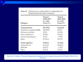 Coto GD, A Ibáñez. Protocolo diagnóstico-terapéutico de la sepsis neonatal. Bol Pediatr 2006; 46(1):
                                             125-134
 