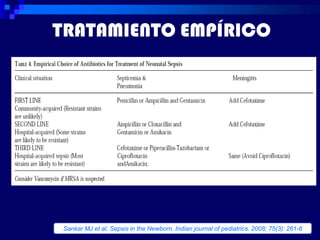TRATAMIENTO EMPÍRICO




Sankar MJ et al. Sepsis in the Newborn. Indian journal of pediatrics. 2008; 75(3): 261-6
 