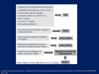 Coronell, W y Cols.Sepsis Neonatal. Articulo de Revisión. Revista de Enfermedades Infecciosas en Pediatría Vol. XXIII Núm. 90. Diciembre 2009.
pp 57- 68.

 
