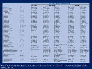 Tratado de Pediatría Nelson. Barbara J. Stoll. Infecciones del recién nacido. Elsevier. Edición 18. Parte XI. Capitulo 109. Barcelona .
2004. pp 794-810.

 