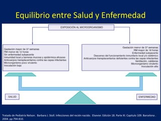 Equilibrio entre Salud y Enfermedad

Tratado de Pediatría Nelson. Barbara J. Stoll. Infecciones del recién nacido. Elsevier. Edición 18. Parte XI. Capitulo 109. Barcelona .
2004. pp 794-810.

 