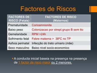 Factores de Riscos
A conducta inicial baseia na presença na presença
de 1 factor de risco maior ou 2 menores.
FACTORES DE
RISCO (Fetais)
FACTORES DE RISCO
(Maternos)
Prematuridade Corioamnionite
Baixo peso Colonizacao por strept.grupo B sem tto
Gemelaridade RPM >24h
Sofrimento fetal Febre materna > 38ºC no TP
Asfixia perinatal Infecção do trato urinario (mãe)
Sexo masculino Baixo nivel socio-economico
 
