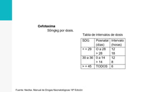 Fuente: Neofax. Manual de Drogas Neonatológicas 18ª Edición
 