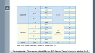 Sepsis neonatal.- César Augusto Gaitán Sánchez, MD; Germán Camacho Moreno, MD. Pág. 1-20
 