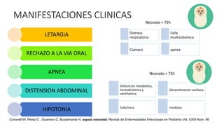 MANIFESTACIONES CLINICAS
LETARGIA
RECHAZO A LA VIA ORAL
APNEA
DISTENSION ABDOMINAL
HIPOTONIA
Distress
respiratorio
Falla
multisistemica
Cianosis apnea
Neonato < 72h
Neonato > 72h
Disfuncion metabolica,
hemodinámica y
ventilatoria
Desaceleracion cardiaca
Subclinica insidiosa
Coronell W, Pérez C , Guerrero C, Bustamante H, sepsis neonatal. Revista de Enfermedades Infecciosas en Pediatría Vol. XXIII Núm. 90
 