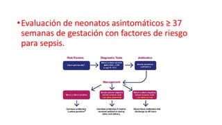•Evaluación de neonatos asintomáticos ≥ 37
semanas de gestación con factores de riesgo
para sepsis.
 
