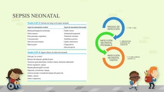 SEPSIS NEONATAL
•1 FR + 1SC
RIESGO DE
INFECCIÓN
•+ alteraciones
analíticas de
sospecha
INFECCIÓN
NEONATAL
PROBABLE
•1 o más cultivos
control (+)
INFECCIÓN
NEONATAL
CIERTA
 
