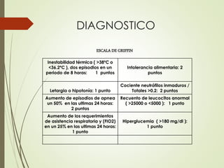 DIAGNOSTICO
ESCALA DE GRIFFIN
Inestabilidad térmica ( >38ºC o
<36.2ºC ), dos episodios en un
periodo de 8 horas: 1 puntos
Intolerancia alimentaria: 2
puntos
Letargia o hipotonía: 1 punto
Cociente neutrófilos inmaduros /
Totales >0.2: 2 puntos
Aumento de episodios de apnea
un 50% en las ultimas 24 horas:
2 puntos
Recuento de leucocitos anormal
( >25000 o <5000 ): 1 punto
Aumento de los requerimientos
de asistencia respiratoria y (FIO2)
en un 25% en las ultimas 24 horas:
1 punto
Hiperglucemia ( >180 mg/dl ):
1 punto
 