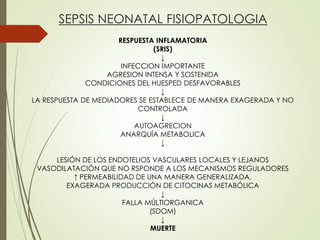 SEPSIS NEONATAL FISIOPATOLOGIA
RESPUESTA INFLAMATORIA
(SRIS)
↓
INFECCION IMPORTANTE
AGRESION INTENSA Y SOSTENIDA
CONDICIONES DEL HUESPED DESFAVORABLES
↓
LA RESPUESTA DE MEDIADORES SE ESTABLECE DE MANERA EXAGERADA Y NO
CONTROLADA
↓
AUTOAGRECION
ANARQUÍA METABOLICA
↓
LESIÓN DE LOS ENDOTELIOS VASCULARES LOCALES Y LEJANOS
VASODILATACIÓN QUE NO RSPONDE A LOS MECANISMOS REGULADORES
↑ PERMEABILIDAD DE UNA MANERA GENERALIZADA,
EXAGERADA PRODUCCIÓN DE CITOCINAS METABÓLICA
↓
FALLA MÚLTIORGANICA
(SDOM)
↓
MUERTE
 