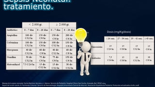 Dosis (mg/Kg/dosis)
Sepsis Neonatal.
tratamiento.
Manejo de la sepsis neonatal. Sylvia Martínez Serrano y J. Uberos. Servicio de Pediatría. Hospital Clínico San Cecilio, Granada. Bol. SPAO 2014
Sepsis del recién nacido. B. Fernández Colomer. Servicio de Neonatología. Hospital Universitario Central de Asturias. Asociación Española de Pediatría. Protocolos actualizados al año 2008
 