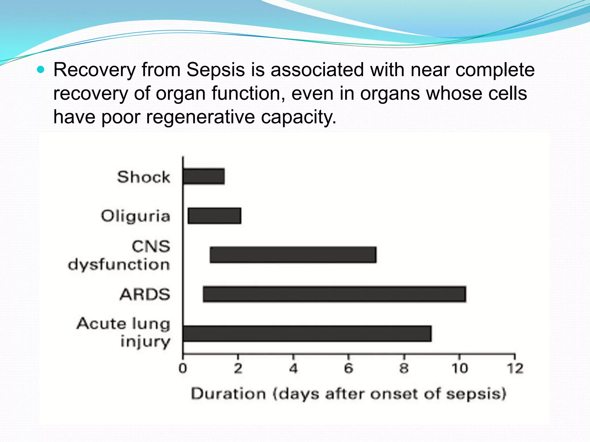  Recovery from Sepsis is associated with near complete
recovery of organ function, even in organs whose cells
have poor regenerative capacity.
 