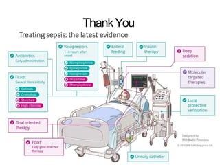 Sepsis, Septic Shock and Surviving Sepsis Guidelines | PPTX