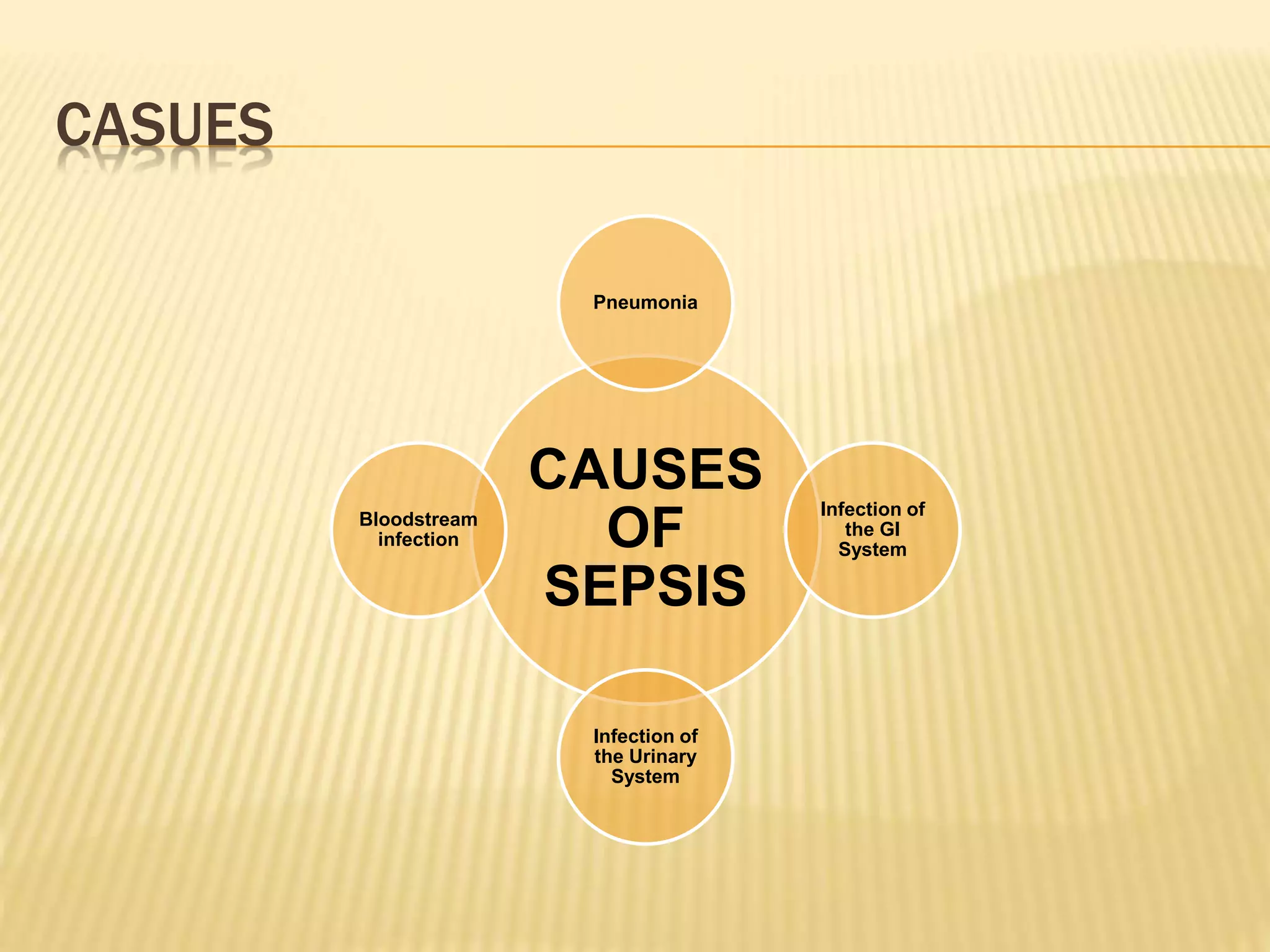 SEPSIS PPT.pptx