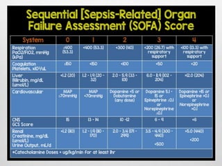 Acute Sepsis - Emergency Management | PPTX