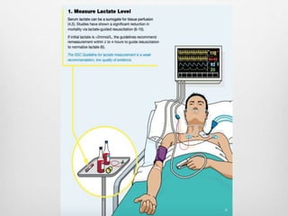 Acute Sepsis - Emergency Management | PPTX
