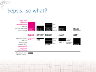 Sepsis…so what? 
 