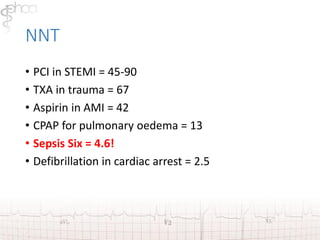NNT 
• PCI in STEMI = 45-90 
• TXA in trauma = 67 
• Aspirin in AMI = 42 
• CPAP for pulmonary oedema = 13 
• Sepsis Six = 4.6! 
• Defibrillation in cardiac arrest = 2.5 
 