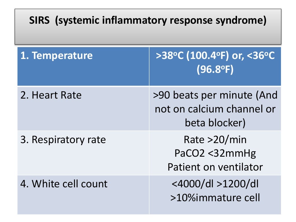 Sepsis screening tool