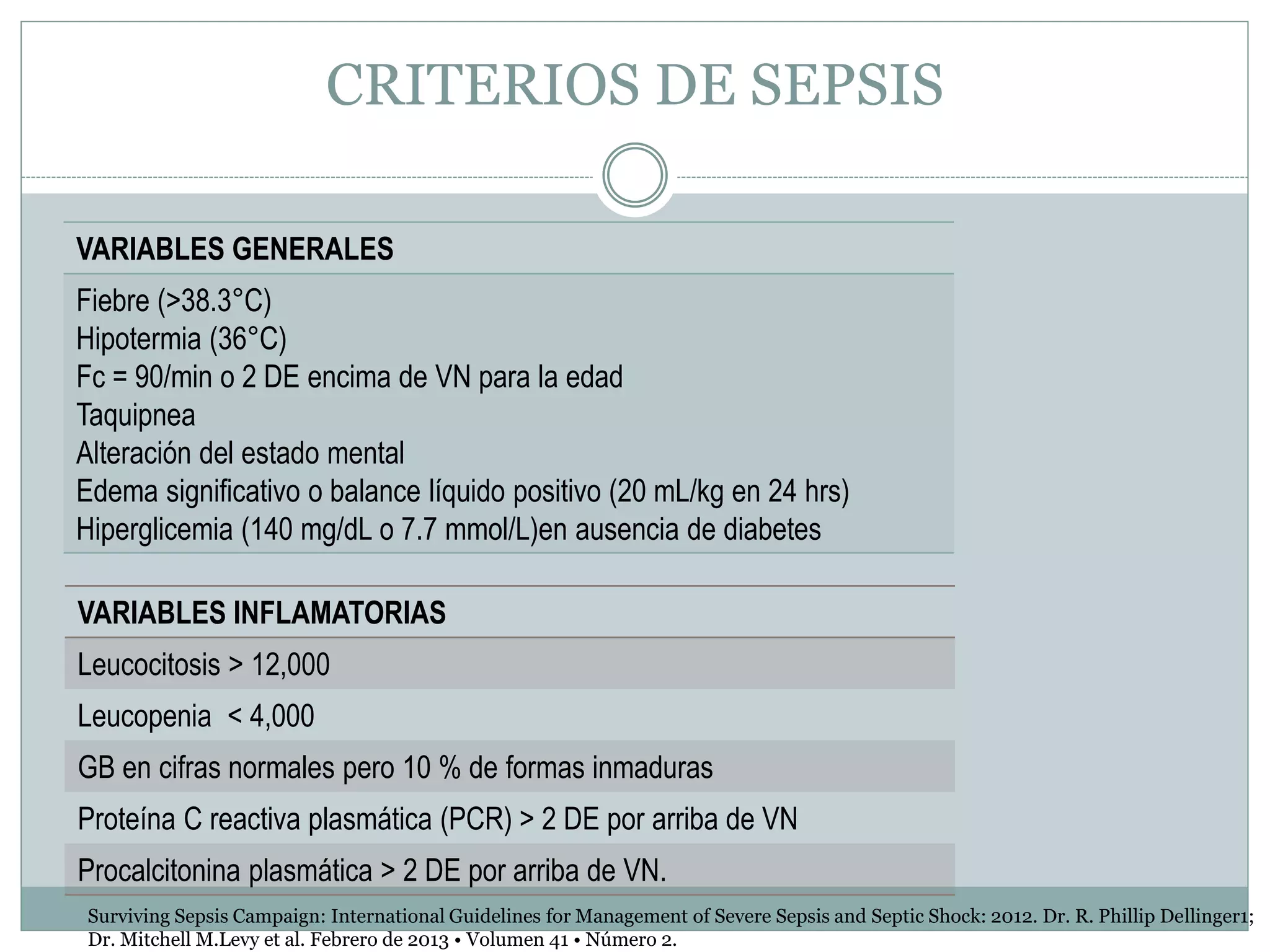 CRITERIOS DE SEPSIS
VARIABLES GENERALES
Fiebre (>38.3°C)
Hipotermia (36°C)
Fc = 90/min o 2 DE encima de VN para la edad
Taquipnea
Alteración del estado mental
Edema significativo o balance líquido positivo (20 mL/kg en 24 hrs)
Hiperglicemia (140 mg/dL o 7.7 mmol/L)en ausencia de diabetes
VARIABLES INFLAMATORIAS
Leucocitosis > 12,000
Leucopenia < 4,000
GB en cifras normales pero 10 % de formas inmaduras
Proteína C reactiva plasmática (PCR) > 2 DE por arriba de VN
Procalcitonina plasmática > 2 DE por arriba de VN.
Surviving Sepsis Campaign: International Guidelines for Management of Severe Sepsis and Septic Shock: 2012. Dr. R. Phillip Dellinger1;
Dr. Mitchell M.Levy et al. Febrero de 2013 • Volumen 41 • Número 2.
 