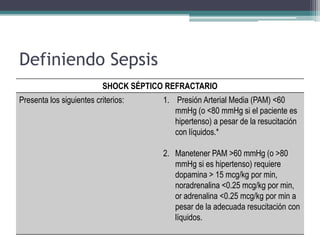Definiendo Sepsis
                          SHOCK SÉPTICO REFRACTARIO
Presenta los siguientes criterios:     1. Presión Arterial Media (PAM) <60
                                          mmHg (o <80 mmHg si el paciente es
                                          hipertenso) a pesar de la resucitación
                                          con líquidos.*

                                       2. Manetener PAM >60 mmHg (o >80
                                          mmHg si es hipertenso) requiere
                                          dopamina > 15 mcg/kg por min,
                                          noradrenalina <0.25 mcg/kg por min,
                                          or adrenalina <0.25 mcg/kg por min a
                                          pesar de la adecuada resucitación con
                                          líquidos.
 