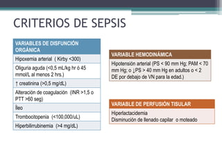 CRITERIOS DE SEPSIS
VARIABLES DE DISFUNCIÓN
ORGÁNICA
                                        VARIABLE HEMODINÁMICA
Hipoxemia arterial ( Kirby <300)
                                        Hipotensión arterial (PS < 90 mm Hg; PAM < 70
Oliguria aguda (<0,5 mL/kg hr ó 45      mm Hg; o ↓PS > 40 mm Hg en adultos o < 2
mmol/L al menos 2 hrs.)                 DE por debajo de VN para la edad.)
↑ creatinina (>0,5 mg/dL)
Alteración de coagulación (INR >1,5 o
PTT >60 seg)
                                        VARIABLE DE PERFUSIÓN TISULAR
Íleo
                                        Hiperlactacidemia
Trombocitopenia (<100,000/uL)
                                        Disminución de llenado capilar o moteado
Hiperbilirrubinemia (>4 mg/dL)
 