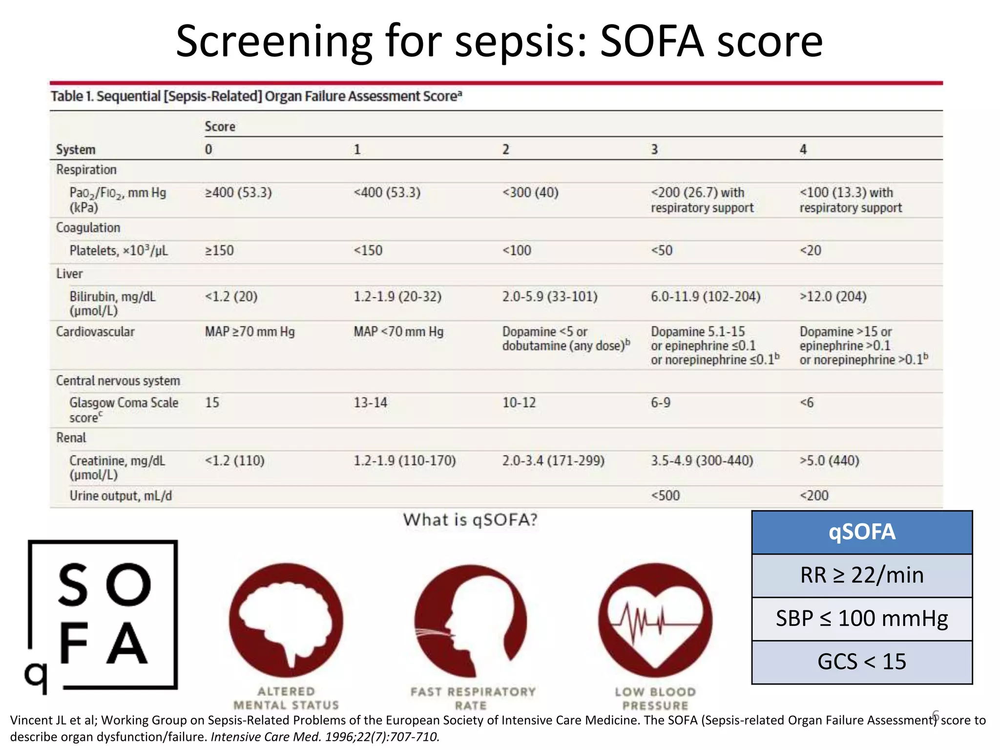 Sepsis PPTX Sepsis PPTX