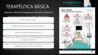TERAPÉUTICA BÁSICA
Paquete de 1 Hora de la Campaña para sobrevivir a la Sepsis de
2018: Resucitación Inicial para Sepsis y...