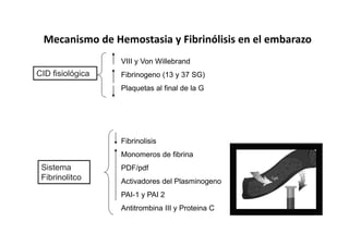 Mecanismo de Hemostasia y Fibrinólisis en el embarazo
                  VIII y Von Willebrand
CID fisiológica   Fibrinogeno (13 y 37 SG)
                  Plaquetas al final de la G




                  Fibrinolisis
                  Monomeros de fibrina
 Sistema          PDF/pdf
 Fibrinolitco     Activadores del Plasminogeno
                  PAI-1 y PAI 2
                  Antitrombina III y Proteina C
 
