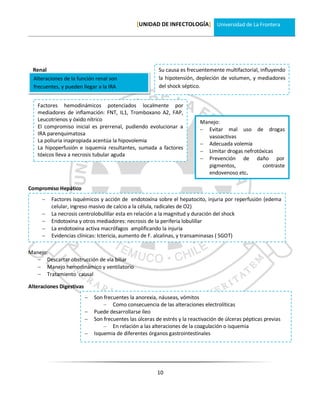 [UNIDAD DE INFECTOLOGÍA] Universidad de La Frontera




 Renal                                                    Su causa es frecuentemente multifactorial, influyendo
 Alteraciones de la función renal son                     la hipotensión, depleción de volumen, y mediadores
 frecuentes, y pueden llegar a la IRA                     del shock séptico.


   Factores hemodinámicos potenciados localmente por
   mediadores de inflamación: FNT, IL1, Tromboxano A2, FAP,
   Leucotrienos y óxido nítrico                                             Manejo:
   El compromiso inicial es prerrenal, pudiendo evolucionar a                Evitar mal uso de drogas
   IRA parenquimatosa
                                                                               vasoactivas
   La poliuria inapropiada acentúa la hipovolemia
                                                                             Adecuada volemia
   La hipoperfusión e isquemia resultantes, sumada a factores
                                                                             Limitar drogas nefrotóxicas
   tóxicos lleva a necrosis tubular aguda
                                                                             Prevención de daño por
                                                                               pigmentos,           contraste
                                                                               endovenoso etc.

Compromiso Hepático
        Factores isquémicos y acción de endotoxína sobre el hepatocito, injuria por reperfusión (edema
         celular, ingreso masivo de calcio a la célula, radicales de O2)
        La necrosis centrolobulillar esta en relación a la magnitud y duración del shock
        Endotoxina y otros mediadores: necrosis de la periferia lobulillar
        La endotoxina activa macrófagos amplificando la injuria
        Evidencias clínicas: Ictericia, aumento de F. alcalinas, y transaminasas ( SGOT)

Manejo:
    Descartar obstrucción de vía biliar
    Manejo hemodinámico y ventilatorio
    Tratamiento causal

Alteraciones Digestivas
                             Son frecuentes la anorexia, náuseas, vómitos
                                  – Como consecuencia de las alteraciones electrolíticas
                             Puede desarrollarse íleo
                             Son frecuentes las úlceras de estrés y la reactivación de úlceras pépticas previas
                                  – En relación a las alteraciones de la coagulación o isquemia
                             Isquemia de diferentes órganos gastrointestinales




                                                         10
 