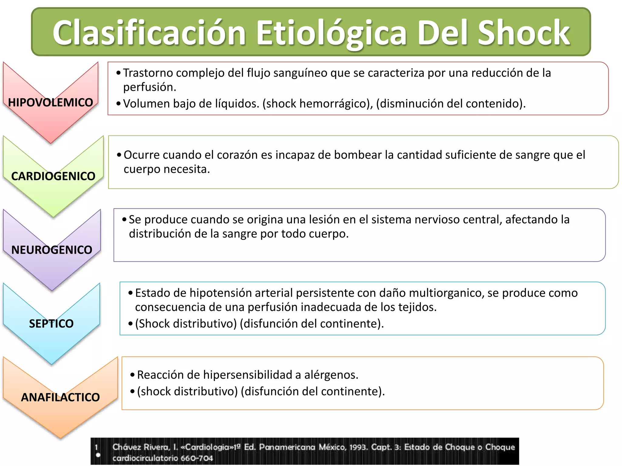 Sepsis y shock septico | PPTX
