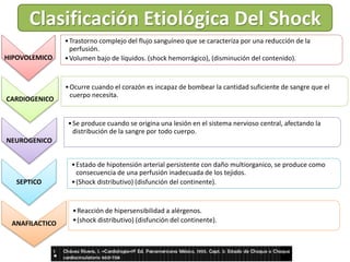 Clasificación Etiológica Del Shock
HIPOVOLEMICO
•Trastorno complejo del flujo sanguíneo que se caracteriza por una reducción de la
perfusión.
•Volumen bajo de líquidos. (shock hemorrágico), (disminución del contenido).
CARDIOGENICO
•Ocurre cuando el corazón es incapaz de bombear la cantidad suficiente de sangre que el
cuerpo necesita.
NEUROGENICO
•Se produce cuando se origina una lesión en el sistema nervioso central, afectando la
distribución de la sangre por todo cuerpo.
SEPTICO
•Estado de hipotensión arterial persistente con daño multiorganico, se produce como
consecuencia de una perfusión inadecuada de los tejidos.
•(Shock distributivo) (disfunción del continente).
ANAFILACTICO
•Reacción de hipersensibilidad a alérgenos.
•(shock distributivo) (disfunción del continente).
 