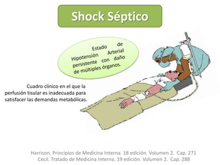 Cuadro clínico en el que la
perfusión tisular es inadecuada para
satisfacer las demandas metabólicas.
Cecil. Tratado de Medicina Interna. 19 edición. Volumen 2. Cap. 288
Harrison. Principios de Medicina Interna. 18 edición. Volumen 2. Cap. 271
Shock Séptico
 