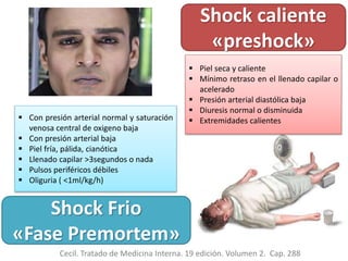 Cecil. Tratado de Medicina Interna. 19 edición. Volumen 2. Cap. 288
Shock caliente
«preshock»
Shock Frio
«Fase Premortem»
 Piel seca y caliente
 Mínimo retraso en el llenado capilar o
acelerado
 Presión arterial diastólica baja
 Diuresis normal o disminuida
 Extremidades calientes Con presión arterial normal y saturación
venosa central de oxigeno baja
 Con presión arterial baja
 Piel fría, pálida, cianótica
 Llenado capilar >3segundos o nada
 Pulsos periféricos débiles
 Oliguria ( <1ml/kg/h)
 