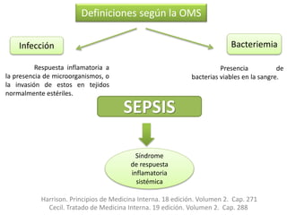 Harrison. Principios de Medicina Interna. 18 edición. Volumen 2. Cap. 271
SEPSIS
Síndrome
de respuesta
inflamatoria
sistémica
Cecil. Tratado de Medicina Interna. 19 edición. Volumen 2. Cap. 288
Respuesta inflamatoria a
la presencia de microorganismos, o
la invasión de estos en tejidos
normalmente estériles.
Presencia de
bacterias viables en la sangre.
Definiciones según la OMS
Infección Bacteriemia
 