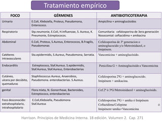 Tratamiento empírico
FOCO GÉRMENES ANTIBIOTICOTERAPIA
Urinario E.Coli, Klebsiella, Proteus, Pseudomona,
Enterococo.
Ampicilina + aminoglucósidos
Respiratorio Stp.neumonie, E.Coli, H.Influenzae, S. Aureus, K.
Pneumonie, Estreptococos.
Comunitaria: cefalosporina de 3era generación
Nosocomial: ceftacidima + amikacina
Abdominal E.Coli, Proteus, S.Aureus, Enterococos, B.Fragilis,
Pseudomonas
Cefalosporina de 3ª generacion o
aminoglucocido y/o Metroinidazol, o
Imipénem.
Catéteres
intravasculares
Sta.epidermidis, S.Aureus, Pseudomona, Serratia. Vancomicina + aminoglucósido.
Endocarditis Estreptococo, Staf.Aureus. S.epidermidis,
Staf.Aureus, Staf.Aureus, Enterobacterias
Penicilina G + Aminoglucósido o Vancomicina
Cutáneo,
ulcera por decúbito,
quemaduras
Staphilococcus Aureus, Anaerobios,
Pseudomona. enterobacterias. S.Aureus.
Cefalosporina 2ªG + aminoglucocido.
Imipénem + amikacina.
genital Flora mixta, N. Gonorrheae, Bacteroides,
Estreptococo, enterobacterias
Cef.2ª ó 3ªG/Metroinidazol + aminoglucósido.
Foco desconocido:
extrahospitalario,
intrahospitalario
E.Coli,Klebsiella, Pseudomona
Staf.Aureus
Cefalosporina 3ªG + amika ó Imipénem
Ceftazidima/Cefepime ó
Imipénem+amika+Vancomicina
Harrison. Principios de Medicina Interna. 18 edición. Volumen 2. Cap. 271
 