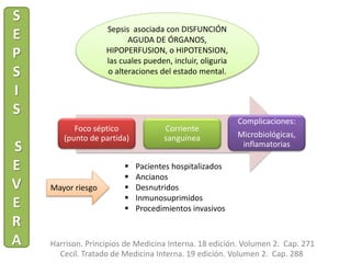 Foco séptico
(punto de partida)
Corriente
sanguínea
Complicaciones:
Microbiológicas,
inflamatorias
Cecil. Tratado de Medicina Interna. 19 edición. Volumen 2. Cap. 288
Harrison. Principios de Medicina Interna. 18 edición. Volumen 2. Cap. 271
Sepsis asociada con DISFUNCIÓN
AGUDA DE ÓRGANOS,
HIPOPERFUSION, o HIPOTENSION,
las cuales pueden, incluir, oliguria
o alteraciones del estado mental.
 Pacientes hospitalizados
 Ancianos
 Desnutridos
 Inmunosuprimidos
 Procedimientos invasivos
S
E
P
S
I
S
S
E
V
E
R
A
Mayor riesgo
 