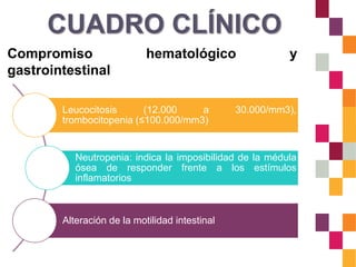 CUADRO CLÍNICO
Compromiso hematológico y
gastrointestinal
Leucocitosis (12.000 a 30.000/mm3),
trombocitopenia (≤100.000/mm3)
Neutropenia: indica la imposibilidad de la médula
ósea de responder frente a los estímulos
inflamatorios
Alteración de la motilidad intestinal
 