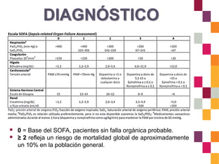 DIAGNÓSTICO
 0 = Base del SOFA, pacientes sin falla orgánica probable.
 ≥ 2 refleja un riesgo de mortalidad global de aproximadamente
un 10% en la población general.
 
