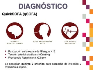 DIAGNÓSTICO
QuickSOFA (qSOFA)
 Puntuación en la escala de Glasgow ≤13
 Tensión arterial sistólica ≤100mmHg
 Frecuencia Respiratoria ≥22 rpm
Se necesitan mínimo 2 criterios para sospecha de infección y
evolución a sepsis.
 