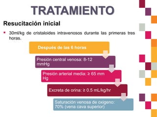TRATAMIENTO
Resucitación inicial
 30ml/kg de cristaloides intravenosos durante las primeras tres
horas.
Después de las 6 horas
Presión central venosa: 8-12
mmHg
Presión arterial media: ≥ 65 mm
Hg
Excreta de orina: ≥ 0.5 mL/kg/hr
Saturación venosa de oxigeno:
70% (vena cava superior)
 