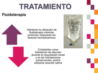TRATAMIENTO
Fluidoterapia
Mantener la utilización de
fluidoterapia mientras
continúan mejorando los
factores hemodinámicos
Cristaloides como
hidratación de elección
durante la resucitación inicial
y en las hidrataciones
subsecuentes, podría
utilizarse solución salina
 