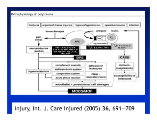 Sepsis y Trauma